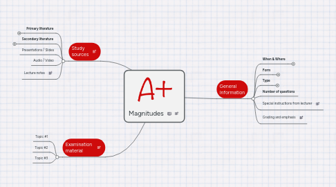 Mind Map: Magnitudes