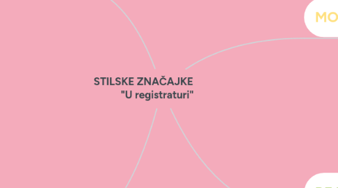Mind Map: STILSKE ZNAČAJKE "U registraturi"