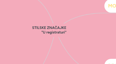 Mind Map: STILSKE ZNAČAJKE            "U registraturi"