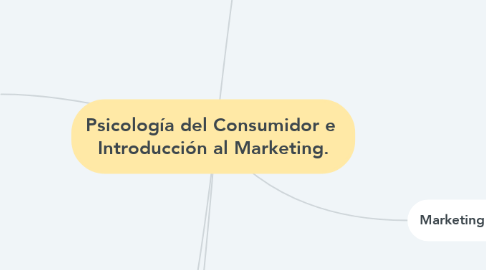 Mind Map: Psicología del Consumidor e  Introducción al Marketing.