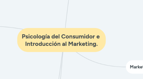 Mind Map: Psicología del Consumidor e  Introducción al Marketing.