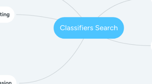 Mind Map: Classifiers Search