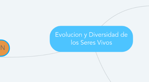 Mind Map: Evolucion y Diversidad de los Seres Vivos