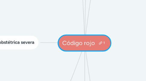 Mind Map: Código rojo