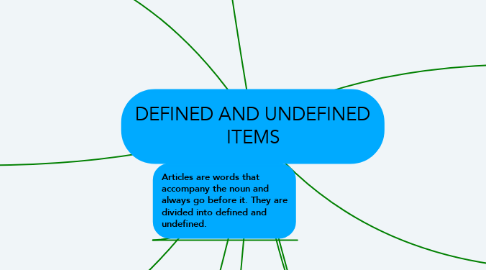 Mind Map: DEFINED AND UNDEFINED ITEMS
