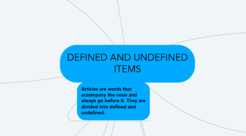 Mind Map: DEFINED AND UNDEFINED ITEMS