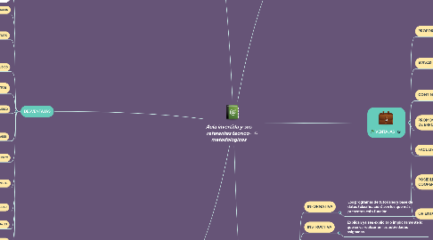Mind Map: Software educativo