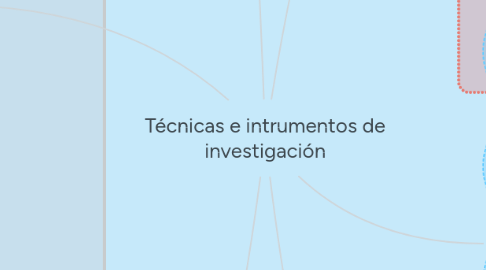 Mind Map: Técnicas e intrumentos de investigación