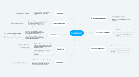 Mind Map: Assessments