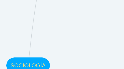 Mind Map: SOCIOLOGÍA