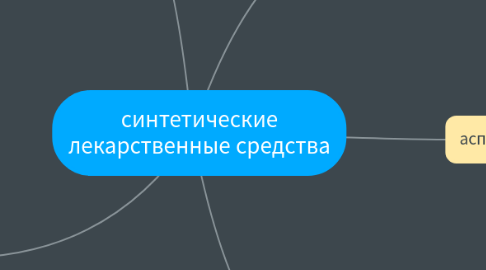 Mind Map: синтетические лекарственные средства