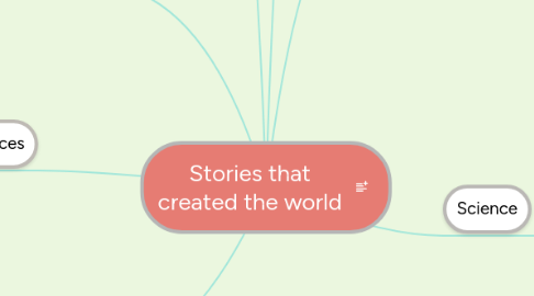 Mind Map: Stories that created the world