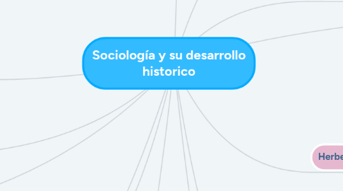 Mind Map: Sociología y su desarrollo historico