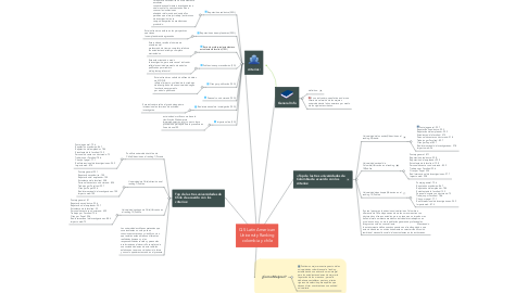 Mind Map: QS Latin American University Ranking colombia y chile