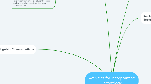 Mind Map: Activities for Incorporating Technology