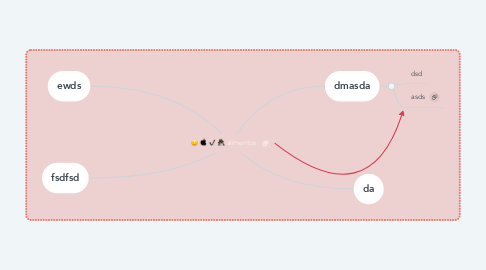 Mind Map: alimentos