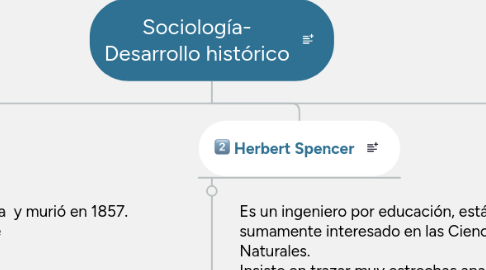 Mind Map: Sociología- Desarrollo histórico