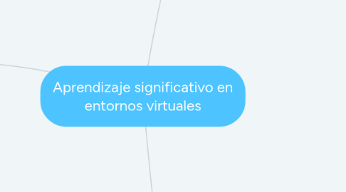 Mind Map: Aprendizaje significativo en entornos virtuales