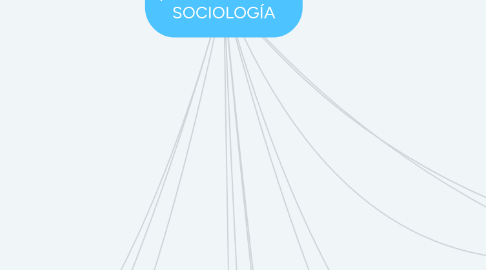 Mind Map: Surgimiento y precursores de la SOCIOLOGÍA