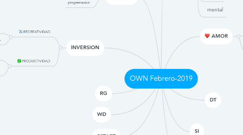 Mind Map: OWN Febrero-2019