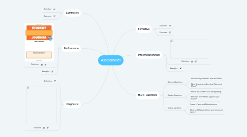 Mind Map: Assessments