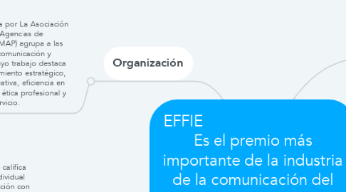 Mind Map: EFFIE                                  Es el premio más importante de la industria de la comunicación del marketing en México y el mundo. En nuestro país es liderado por la AMAP desde el año 2000.