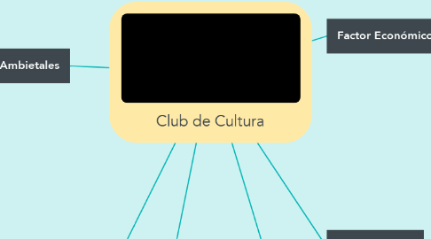 Mind Map: Club de Cultura