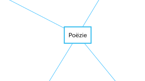 Mind Map: Poëzie