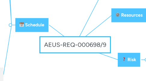 Mind Map: AEUS-REQ-000698/9