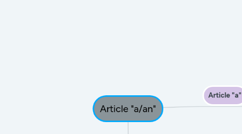 Mind Map: Article "a/an"