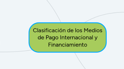 Mind Map: Clasificación de los Medios de Pago Internacional y Financiamiento