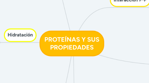 Mind Map: PROTEÍNAS Y SUS PROPIEDADES