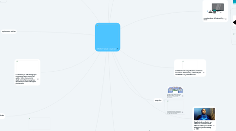 Mind Map: Internet y sus servicios