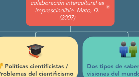 Mind Map: No hay saber "universal", la colaboración intercultural es imprescindible. Mato, D. (2007)