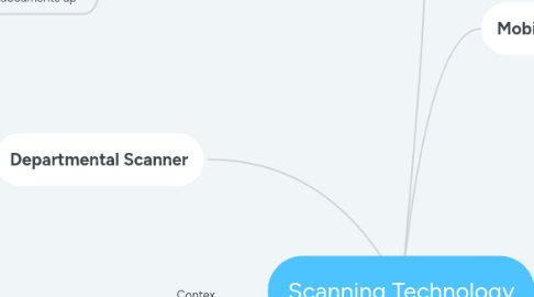 Mind Map: Scanning Technology