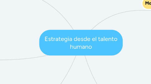 Mind Map: Estrategia desde el talento humano