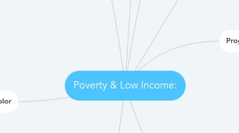 Mind Map: Poverty & Low Income: