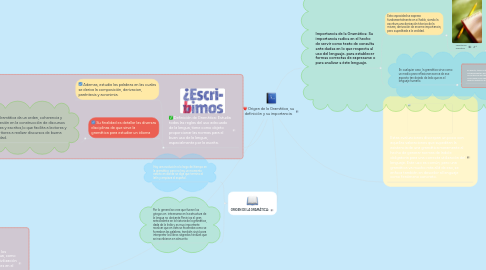 Mind Map: Origen de la Gramática, su definición y su importancia.