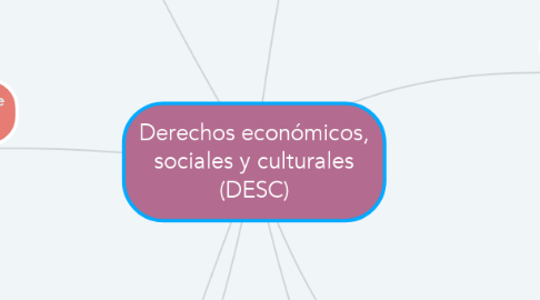 Mind Map: Derechos económicos, sociales y culturales (DESC)