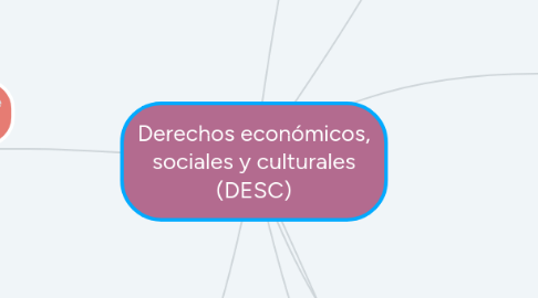 Mind Map: Derechos económicos, sociales y culturales (DESC)