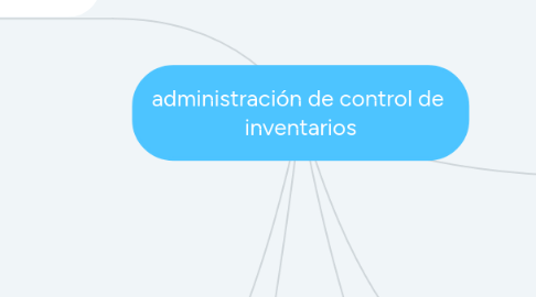 Mind Map: administración de control de inventarios