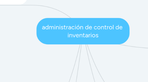 Mind Map: administración de control de  inventarios