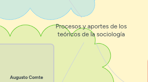 Mind Map: Procesos y aportes de los teóricos de la sociología