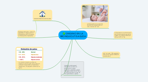 Mind Map: OXIGENO EN LA BRONQUIOLITIS AGUDA