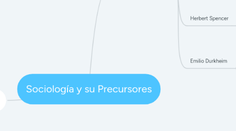 Mind Map: Sociología y su Precursores