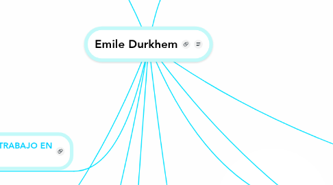 Mind Map: Emile Durkhem
