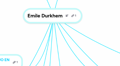 Mind Map: Emile Durkhem