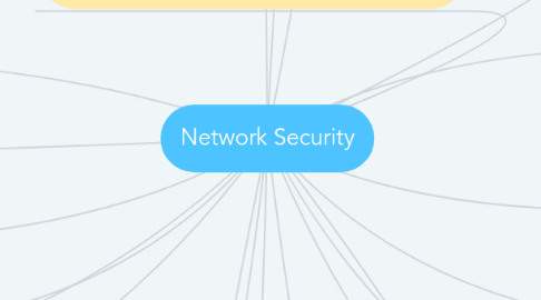 Mind Map: Network Security