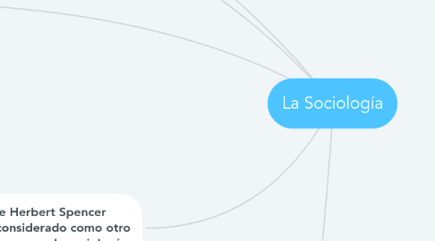 Mind Map: La Sociología