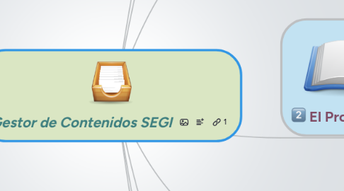 Mind Map: Gestor de Contenidos SEGI